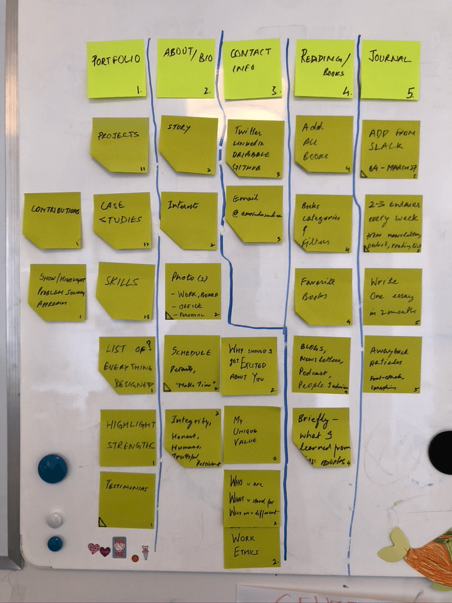 Portfolio mapping