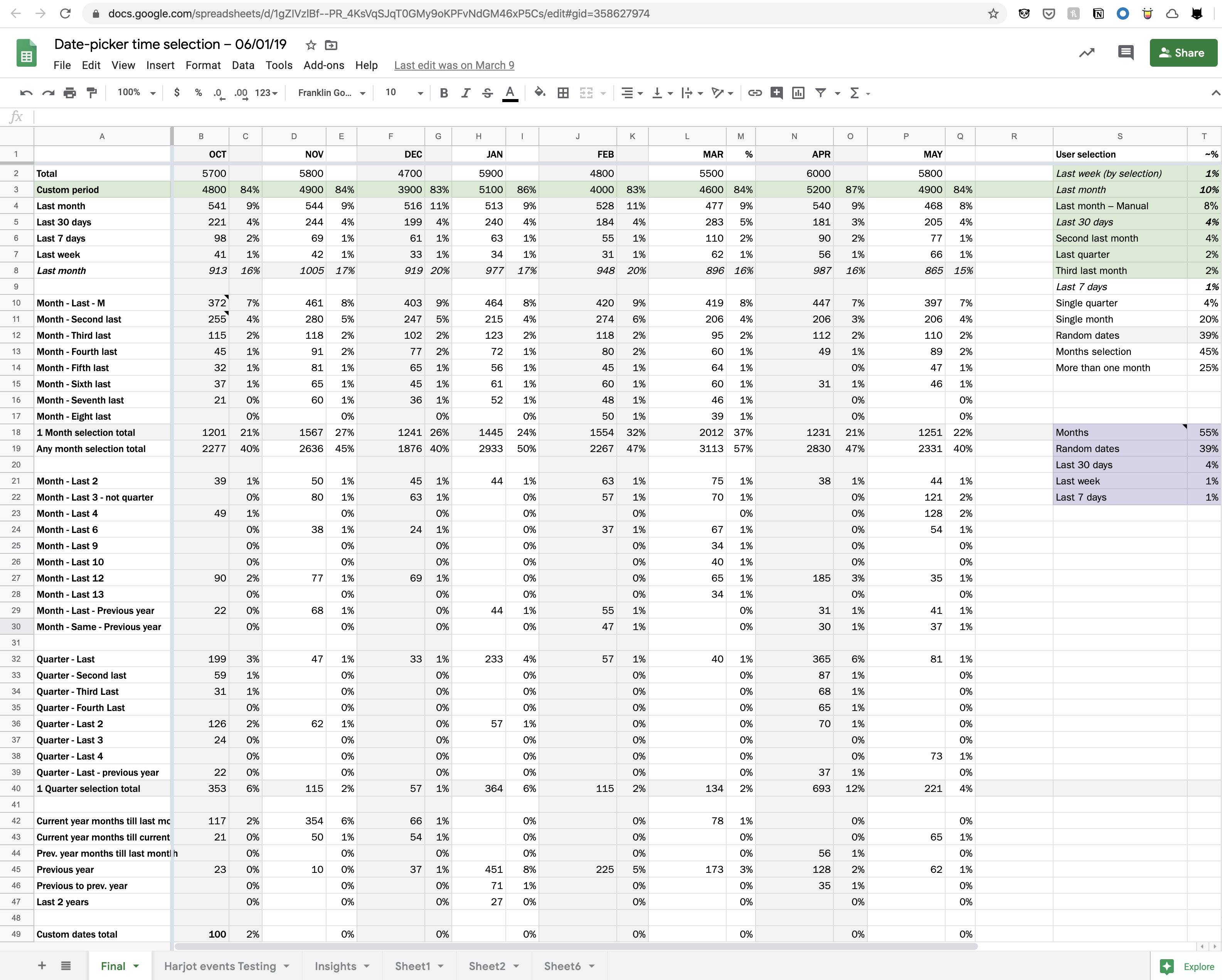 DatePicker raw data