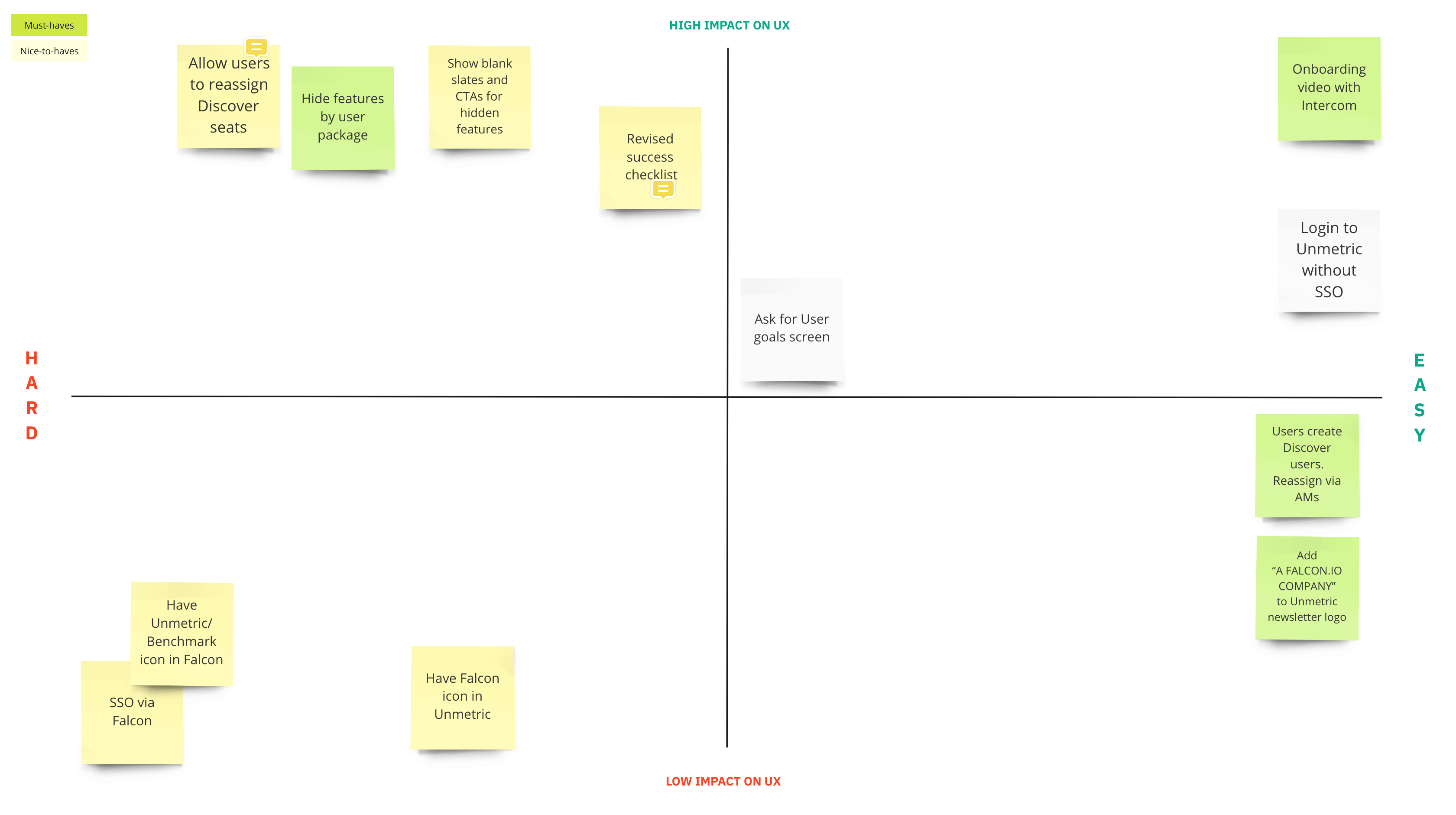 Kano model