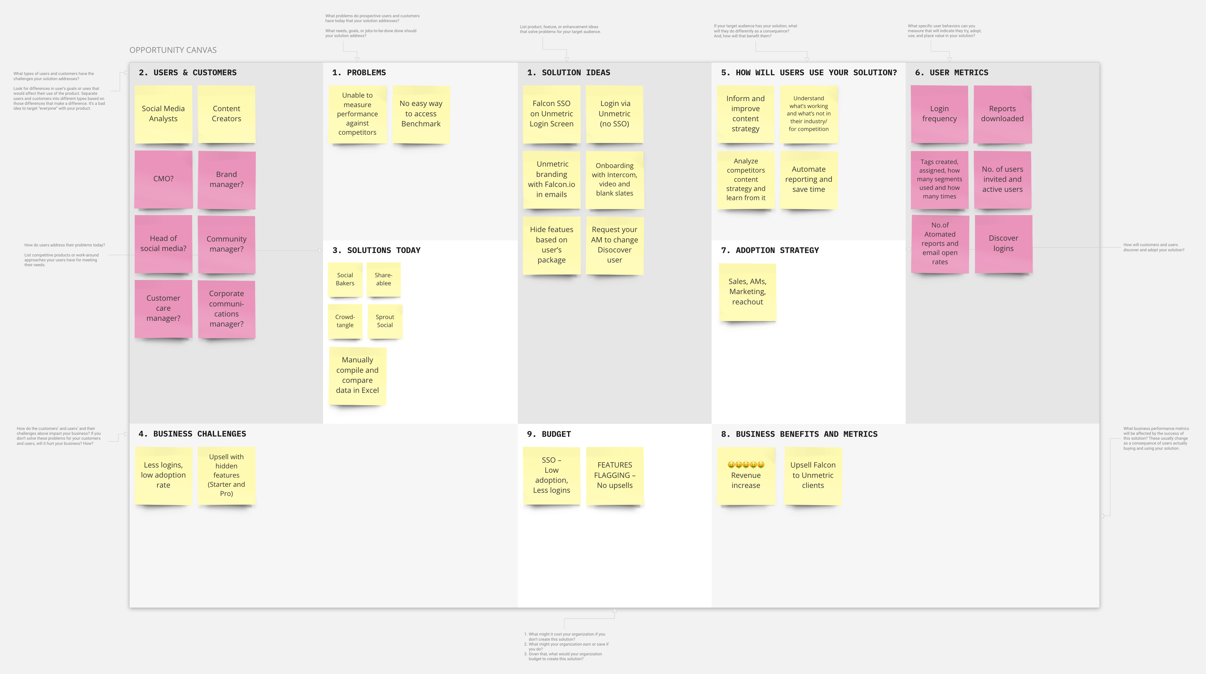 Opportunity Canvas