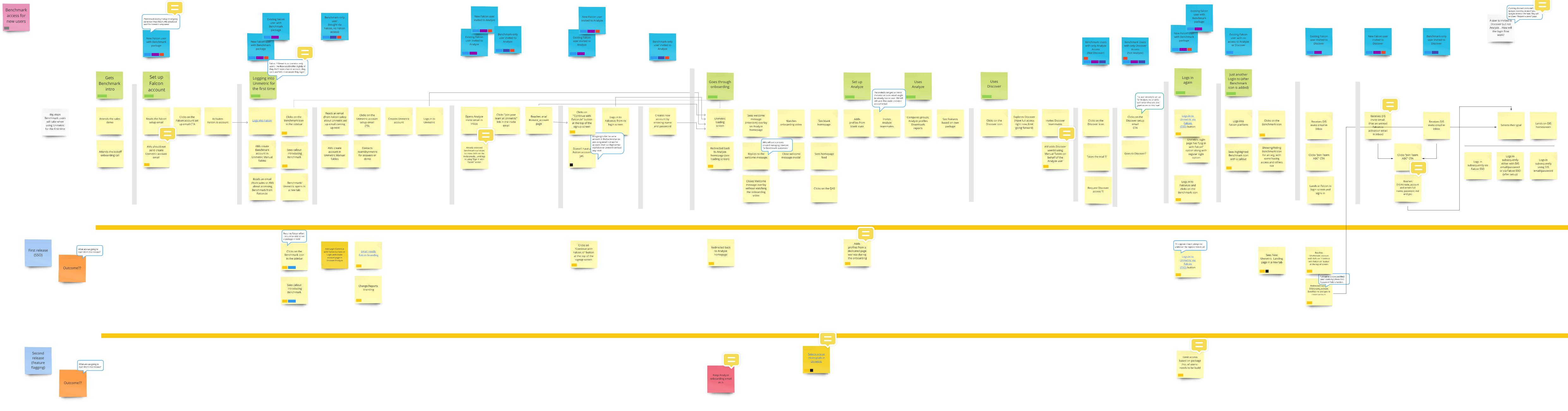 User story map
